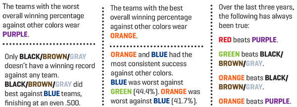 bracketology number three color chart two